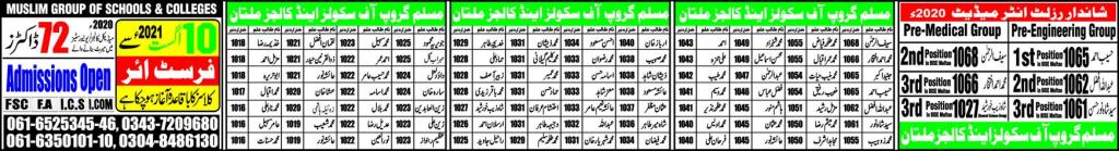 Muslim Group of Schools & Colleges Multan Admissions